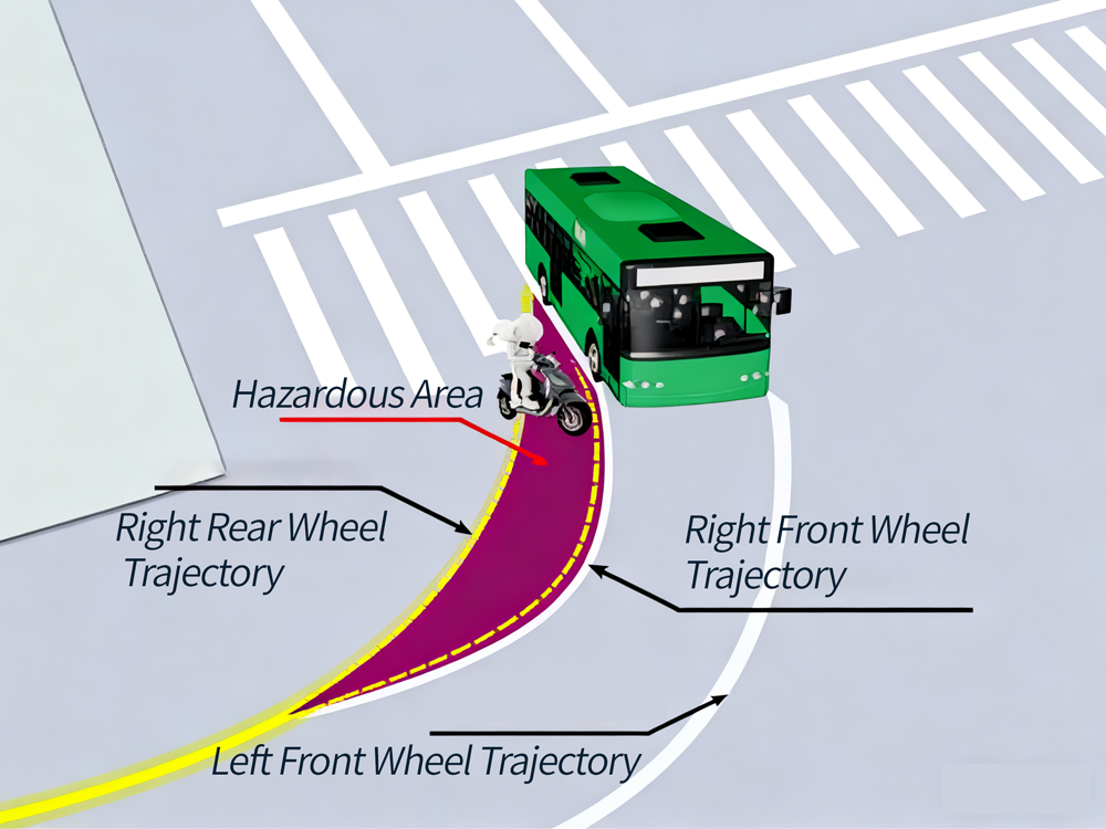 Dynamic Blind Spot Diagram